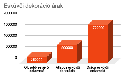 esküvői dekoráció 51