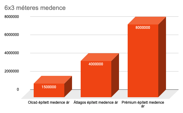 medence árak 24