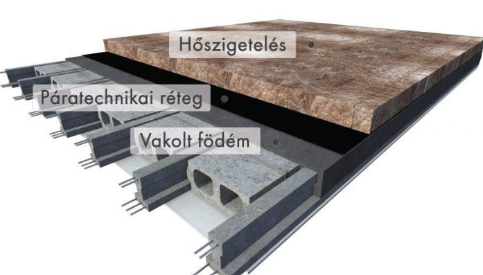 Padlás fólia rétegrendek 3
